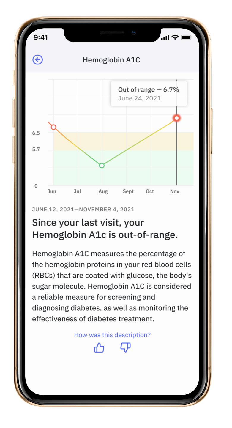 Elaborate Lab Result Marker