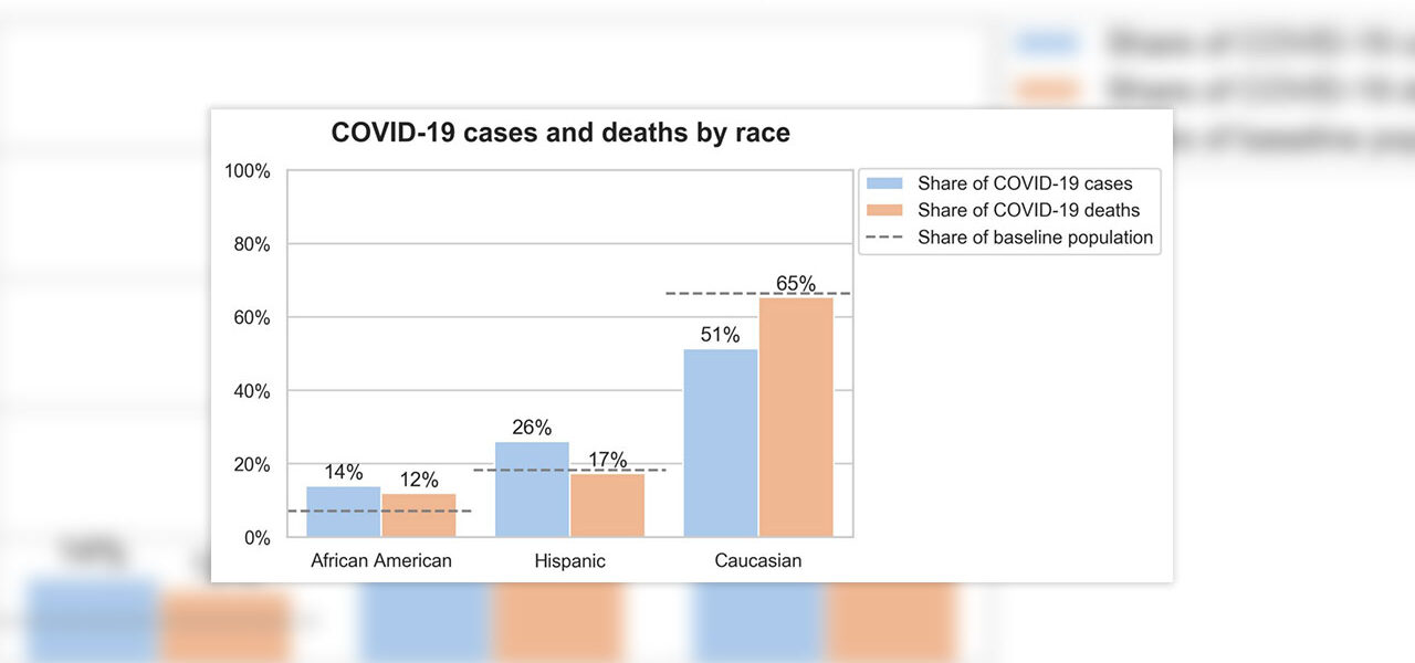 66a917ecb33a808a66d2d56c_657c4611ae64a9d9b692fe02_Further-Evidence-that-COVID-19-Disproportionately.jpeg
