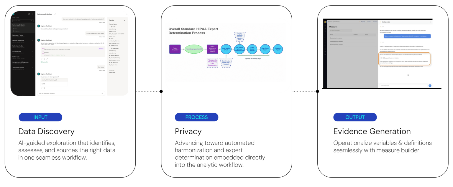 Datavant Life Sciences’ AI Platform: Scientific Rigor at Scale | Datavant