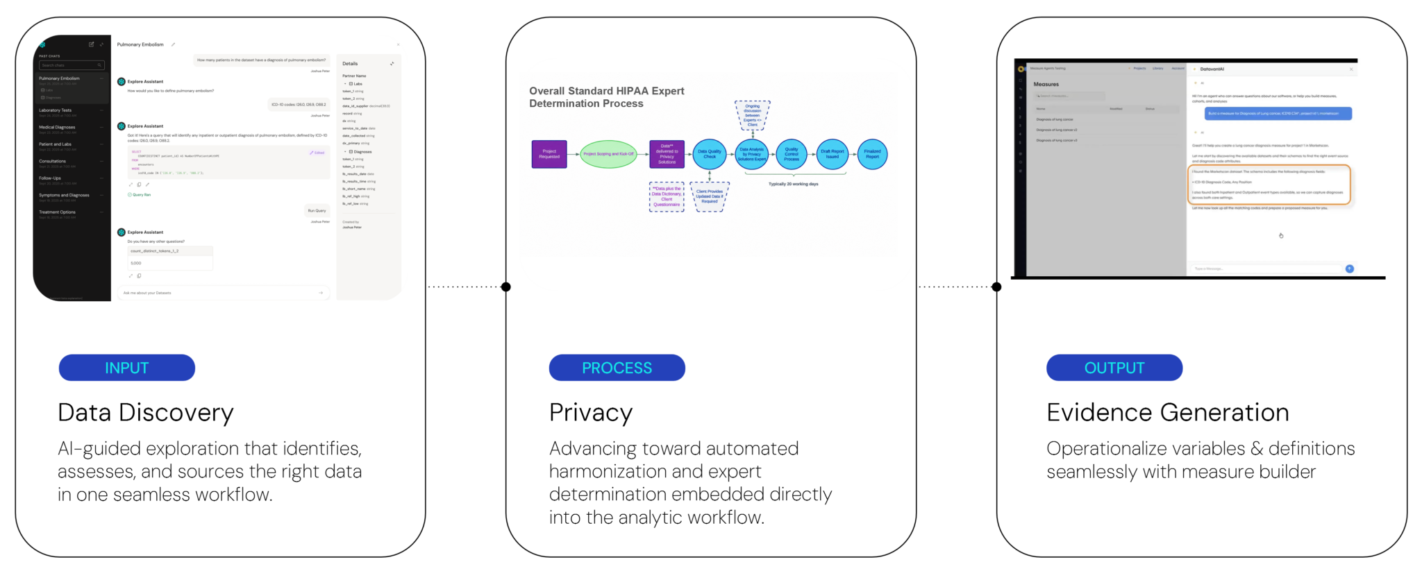 Datavant Life Sciences’ AI Platform: Scientific Rigor at Scale | Datavant